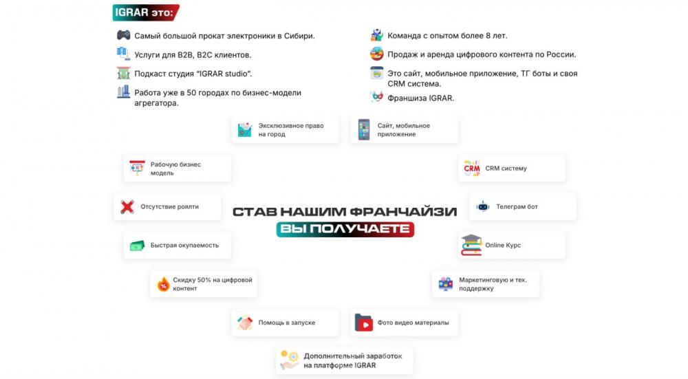 Эксклюзивная франшиза пункта выдачи IGRAR без роялти