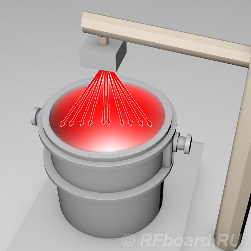 Лазерный толщиномер футеровки ковша.  Москва