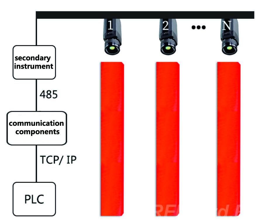 Система непрерывного измерения температуры слитка в режиме реального в ....  Москва